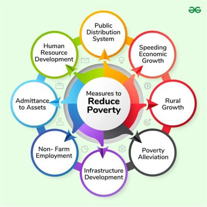 How can poverty affect a business?