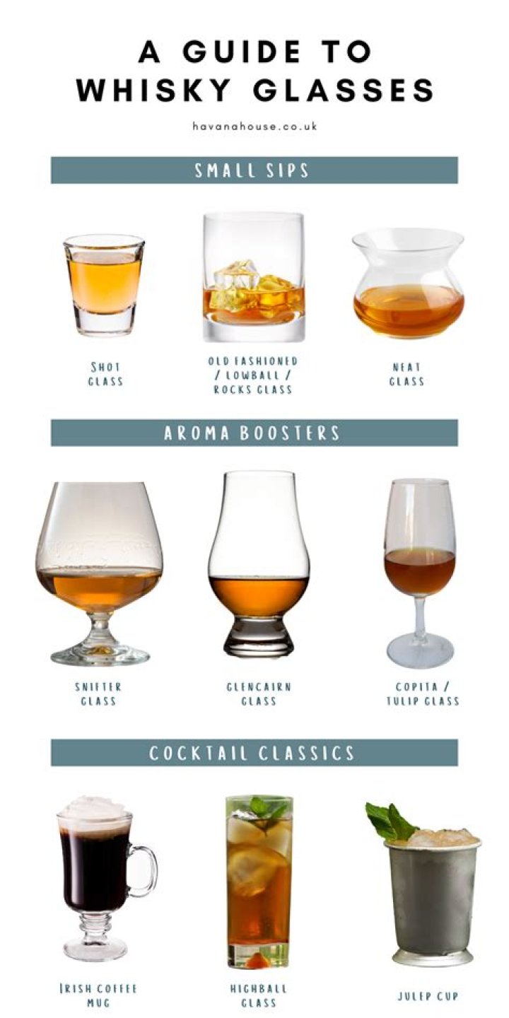 How do you drink whiskey?