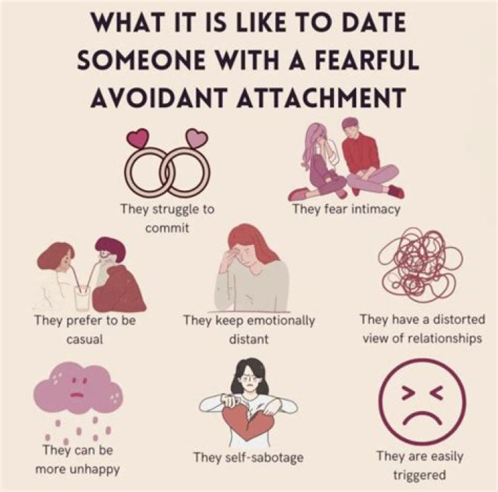 How do you know if an avoidant loves you?