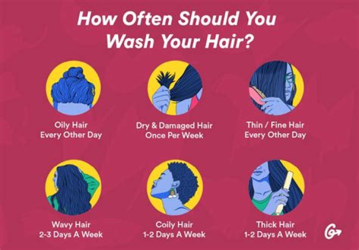 How often should you roll your face?