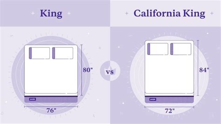 Is California King the biggest bed?