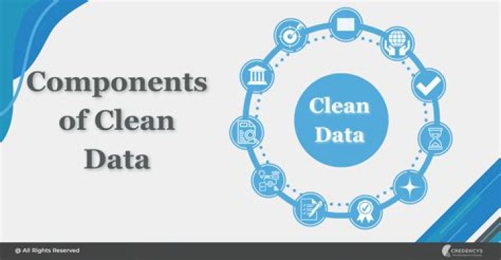 What does clean email mean?
