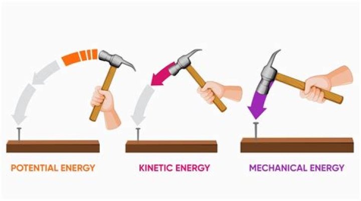 What is kinetic sense?
