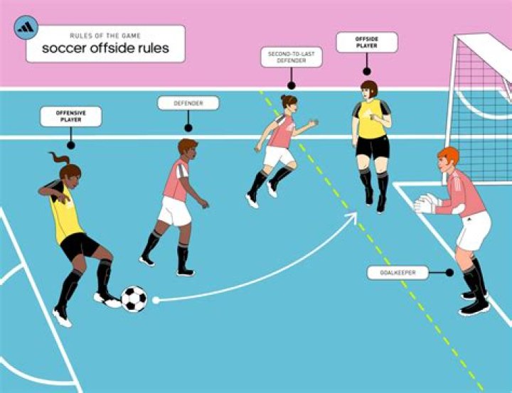 What is the least important position in soccer?