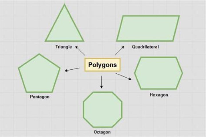 Which is the strongest polygon?