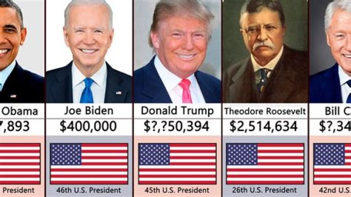 Which president traveled the most?