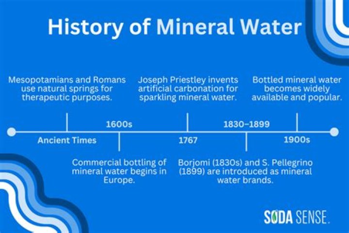 Who named water?