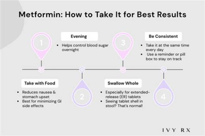 Why do you take metformin at night?